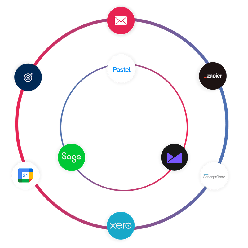 What is the Critical Path Method Glossary of terms